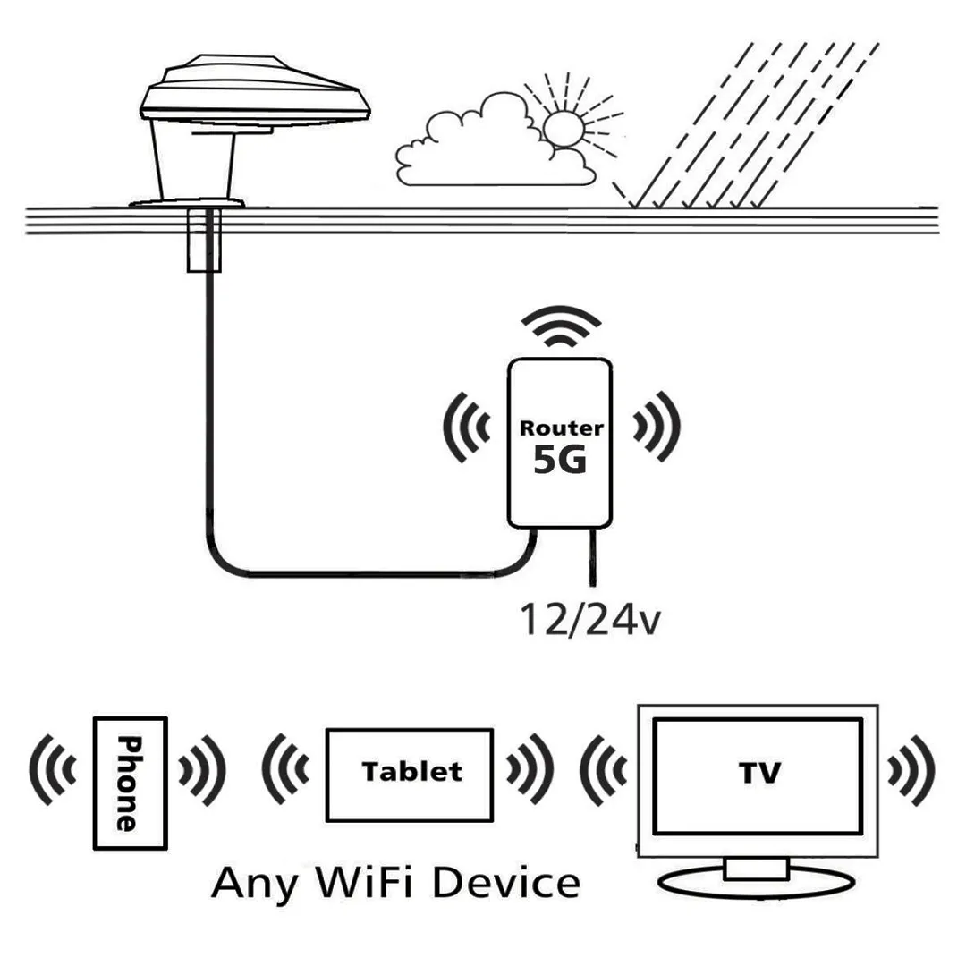 Vision Plus Status 270 5G Wi-Fi Antenna and Router - Image 4
