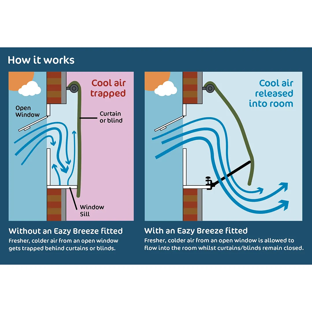 Maxview Eazy Breeze Curtain/Blind Raising Bracket - Image 6